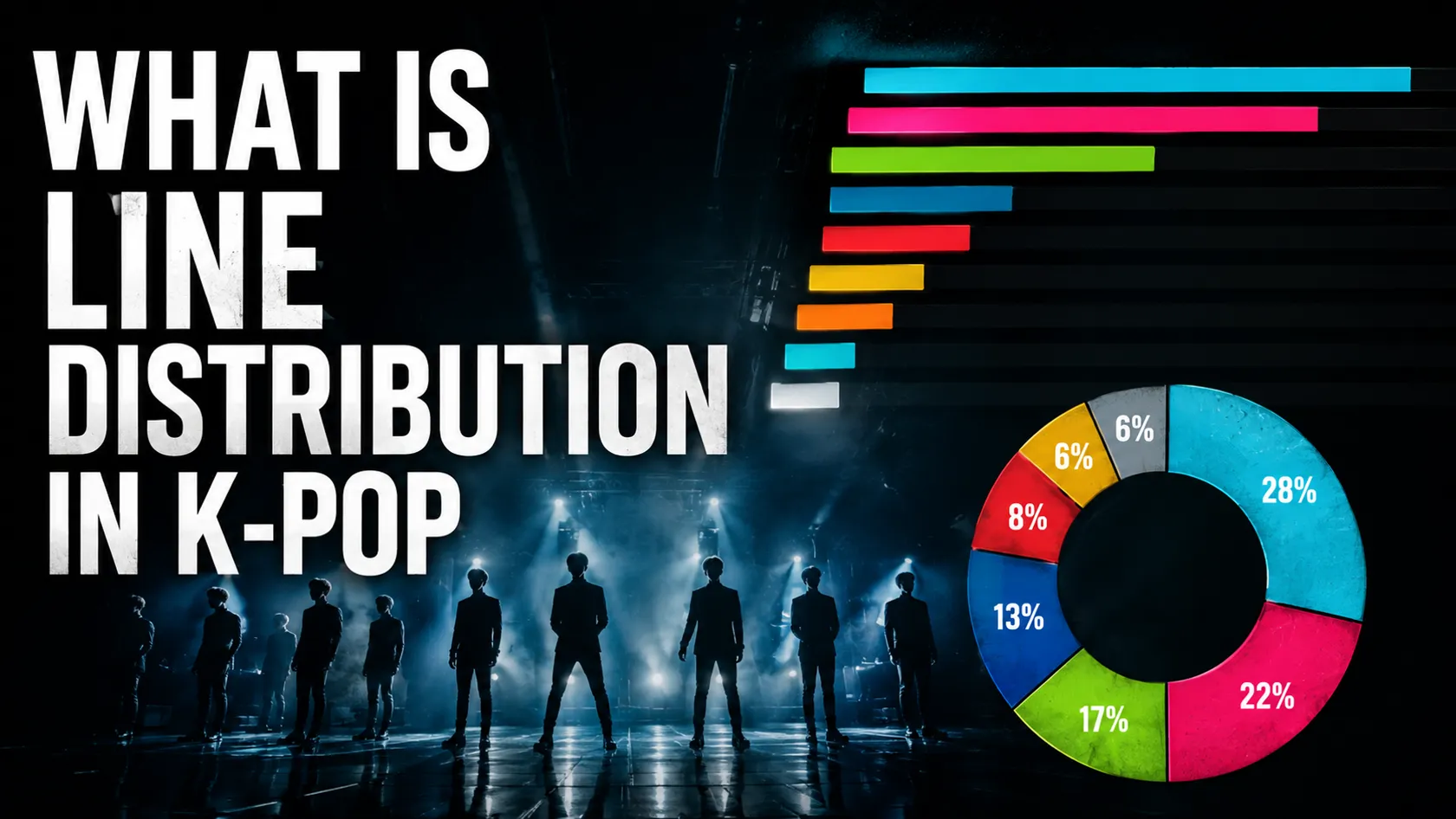 What is line distribution in K-pop cover with singing-time chart visuals